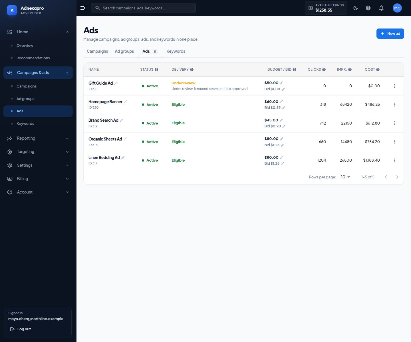 Ads lists every search and display ad, with status and the campaign it belongs to.