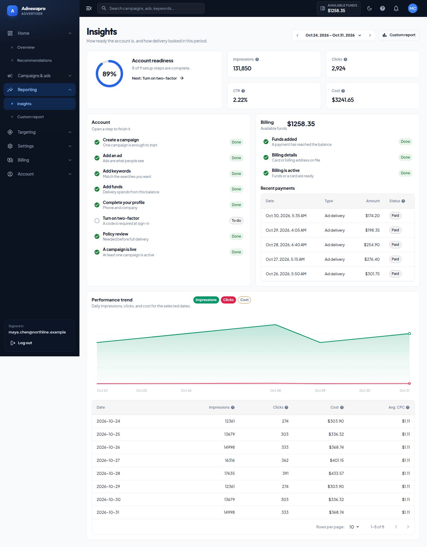 Insights scores account and billing setup and repeats the performance chart for the dates you pick.