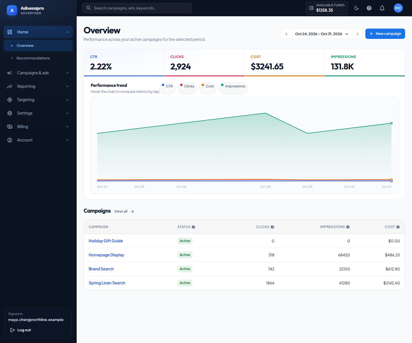 Overview shows CTR, clicks, cost, impressions, the daily trend, and campaigns for the selected dates.