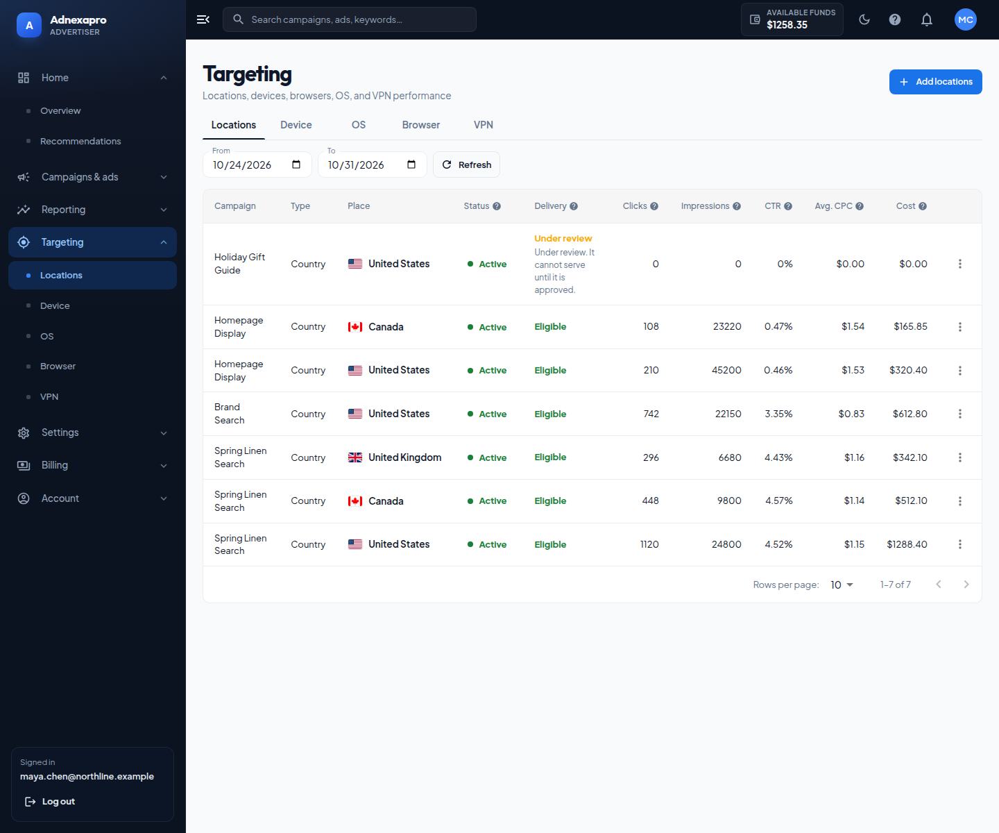 Location targeting is countries, states, and cities. Each row can be turned on or off.